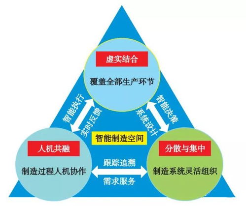 大師解讀丨王天然院士 智能制造、空間與環(huán)境工程的融合與未來(lái)