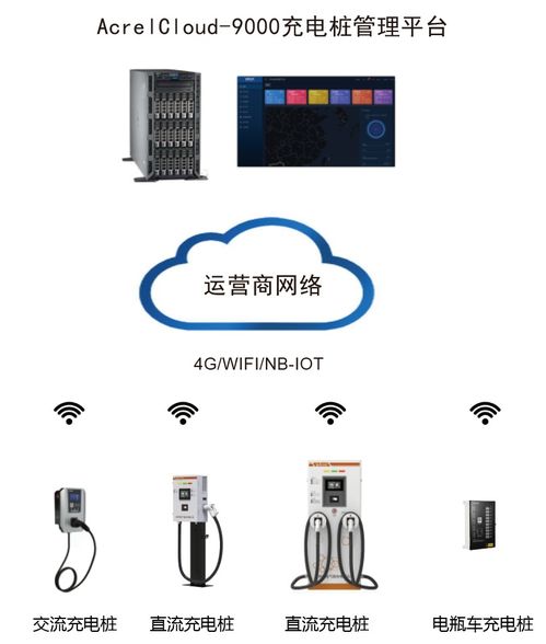構(gòu)建未來出行核心 園區(qū)汽車制造充電樁系統(tǒng)解決方案中的自動(dòng)化控制與智能傳感技術(shù)