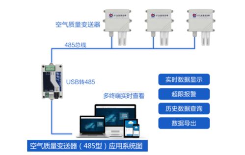 建大仁科 空氣質(zhì)量變送器、自動(dòng)化控制系統(tǒng)及智能傳感器產(chǎn)品資訊