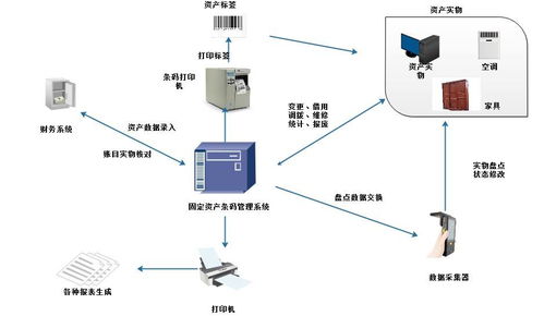 智能物聯(lián)賦能資產(chǎn)管理 RFID系統(tǒng)下的車輛實(shí)時(shí)定位與固定資產(chǎn)精細(xì)化管理