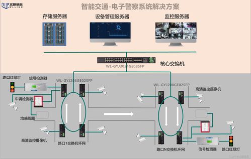 工業(yè)交換機(jī) 構(gòu)建智能交通電子警察系統(tǒng)的自動(dòng)化控制與感知基石