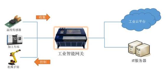 西信信息 以工業(yè)智能網(wǎng)關(guān)為引擎，驅(qū)動(dòng)智能制造轉(zhuǎn)型升級(jí)