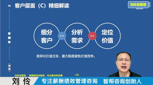 薪酬績效體系設(shè)計(jì)咨詢公司 第7集 用戰(zhàn)略地圖厘清企業(yè)賺錢邏輯