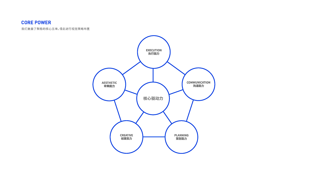 聚格咨詢策劃品牌視覺