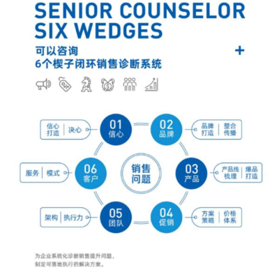 青島可以咨詢營(yíng)銷策劃